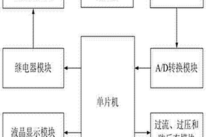 智能型太陽能無線充電器