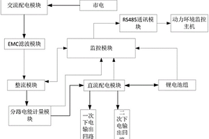 具有直流輸出電能分路計(jì)量功能的高頻開關(guān)電源系統(tǒng)