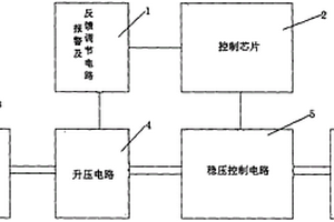 用于電動(dòng)車風(fēng)力發(fā)電的橋式穩(wěn)壓控制系統(tǒng)