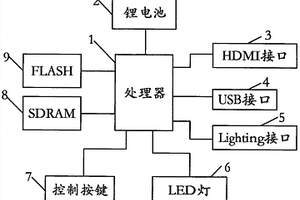 手機(jī)游戲娛樂(lè)終端