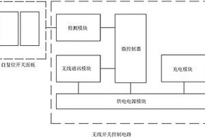 采用電池供電的便攜式無線開關(guān)面板