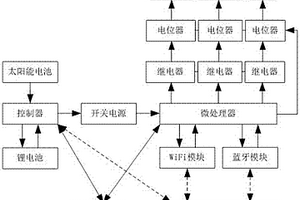 基于物聯(lián)網(wǎng)控制的多功能太陽能燈籠