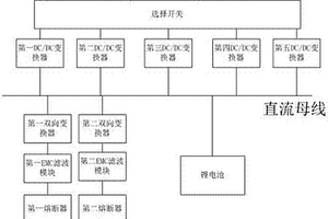 便攜式交直流應(yīng)急電源