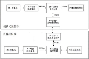 用于線纜生產(chǎn)現(xiàn)場(chǎng)操作員工的人身安全防護(hù)系統(tǒng)