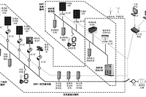 交直流混合微電網(wǎng)系統(tǒng)