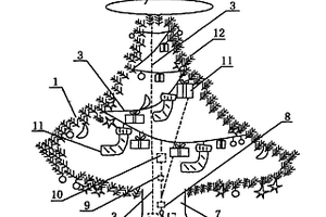 太陽能光伏發(fā)電系統(tǒng)應(yīng)用在圣誕樹上的變七彩光裝置