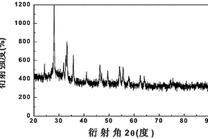 玻璃數(shù)碼噴繪打印用氧化鉍基紅色色料及其制備方法