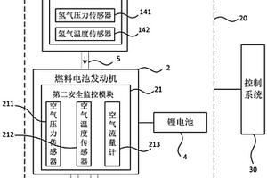 燃料電池觀光車