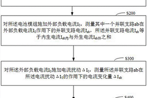 動(dòng)力電池內(nèi)生電流的提取方法