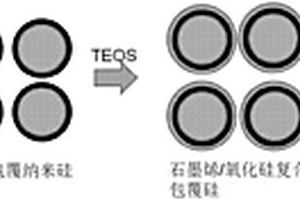 石墨烯/固態(tài)電解質(zhì)復(fù)合包覆硅復(fù)合負(fù)極及其制備方法