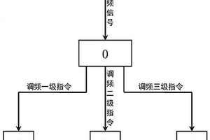 用混合儲(chǔ)能輔助核電機(jī)組一次調(diào)頻功能控制方法及系統(tǒng)