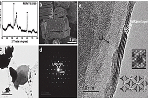 Nb<Sub>2</Sub>C MXene材料及其制備方法與應(yīng)用