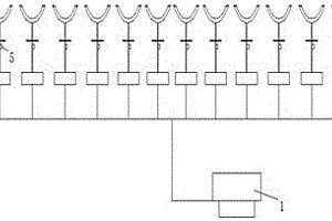 自動(dòng)測(cè)量氧氣濃度系統(tǒng)