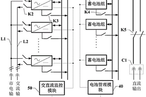 車載應(yīng)急交直流電源系統(tǒng)