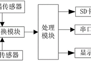 三元單體電芯檢測系統(tǒng)