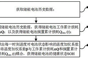 儲能電池狀態(tài)評價方法、裝置、電子設備及存儲系統(tǒng)