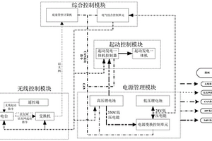 無人混合動力車輛低溫冷啟動控制系統(tǒng)及控制方法