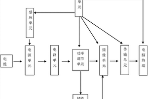 具備無線電源的攝像取證裝置