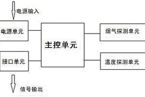 煙溫智能傳感器電路