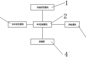 基于碰撞樹(shù)算法的RFID技術(shù)標(biāo)簽