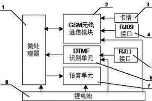 識別DTMF撥號的無線固定終端