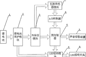 集成瓦斯報警功能的LED照明礦用安全帽電路系統(tǒng)