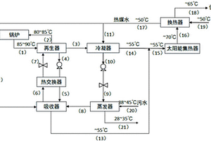 太陽能輔助加熱的第一類吸收式熱泵