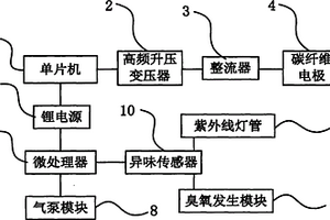 空氣凈化器