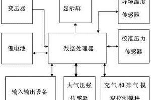 雙壓法SF6密度繼電器校驗儀