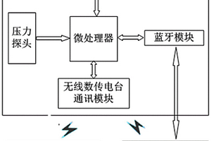 基于藍(lán)牙配置的無(wú)線數(shù)傳液位計(jì)