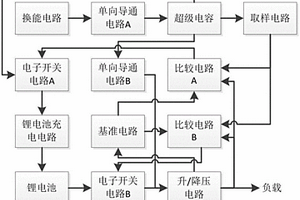 無線傳感器節(jié)點動態(tài)電源路徑管理系統(tǒng)