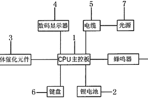 數(shù)顯甲烷報警礦燈