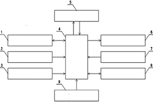 用于供冷和供暖裝置的移動(dòng)式無線遠(yuǎn)傳控制系統(tǒng)