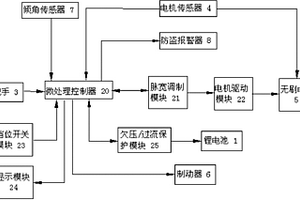 電動三輪車智能控制系統(tǒng)