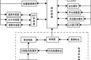 森林防火用無(wú)線傳感器的網(wǎng)絡(luò)節(jié)點(diǎn)