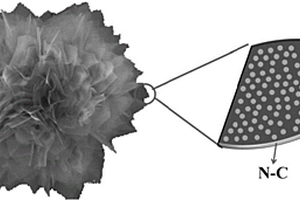 ZnS-Al2O3/N-C復(fù)合電極材料及制備方法