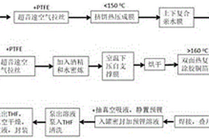 鋅離子固態(tài)電解質(zhì)及其在準(zhǔn)固態(tài)鋅離子電池中的應(yīng)用及制備方法