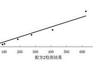 乳酸脫氫酶同工酶1的檢測(cè)試劑及其檢測(cè)方法