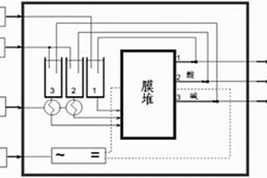 干氣制備鹵乙醇和環(huán)氧乙烷的方法