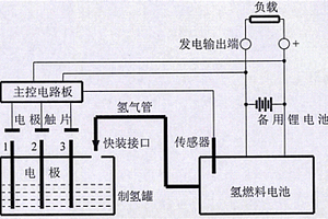 基于多電極激活催化技術(shù)的便攜式鎂?水制氫發(fā)電系統(tǒng)