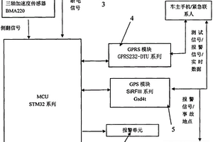 汽車智能碰撞側(cè)翻報警防盜裝置