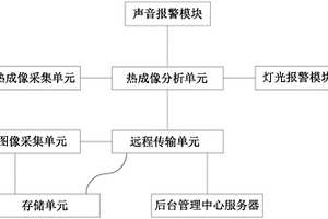 隱蔽文物的紅外成像保護報警系統(tǒng)