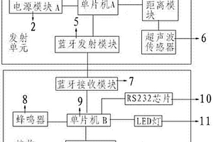 輸電線路防碰線裝置