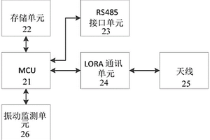 低功耗物聯(lián)網(wǎng)振動(dòng)異常檢測(cè)裝置