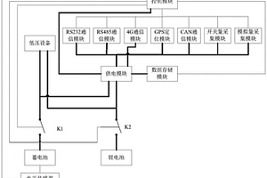 環(huán)衛(wèi)車及其智能終端