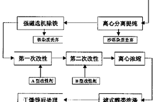 高純度硅酸鎂鋁無機(jī)凝膠的制備方法