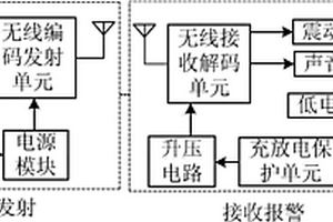 實(shí)用的家庭防盜報(bào)警器