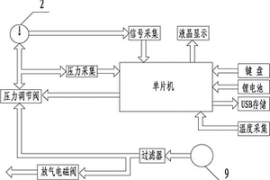 氣體密度繼電器校驗儀