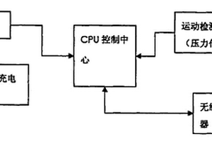 智能運(yùn)動(dòng)量測(cè)量鞋