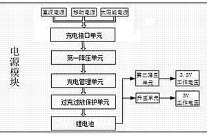 改進(jìn)電源的無(wú)線傳感器節(jié)點(diǎn)裝置